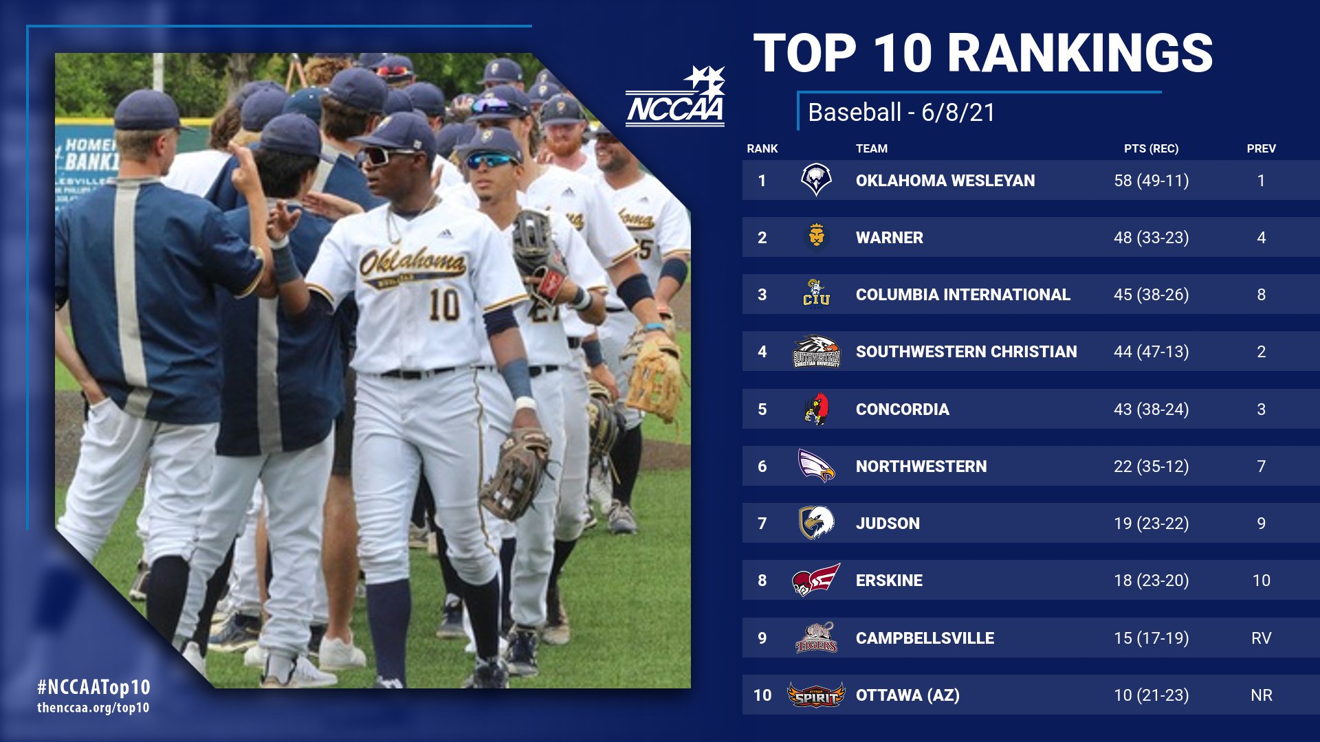 Top 10 teams of 2021