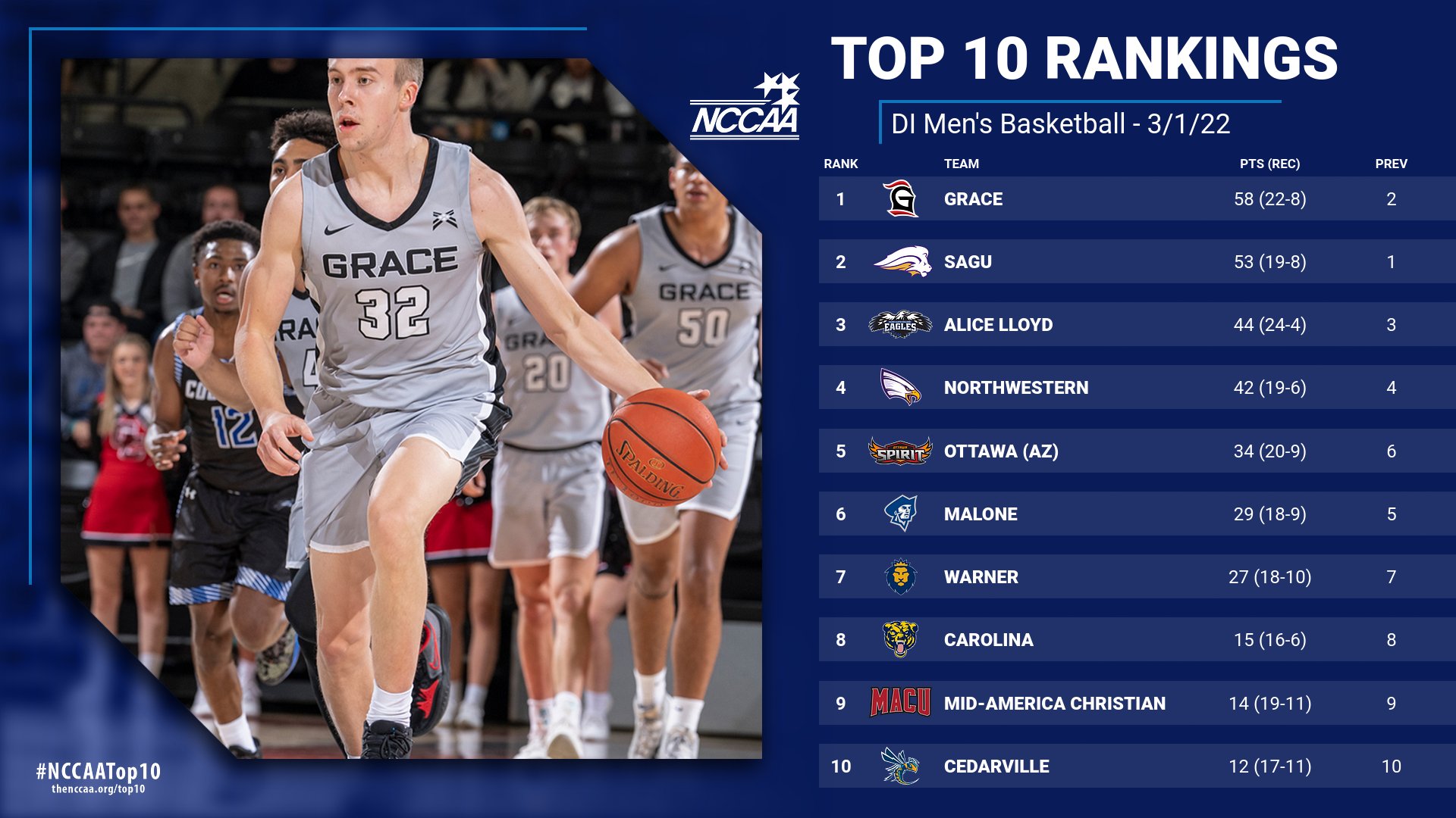 Ranking The 2022 Men's NCAA Recruiting Classes: #13-16